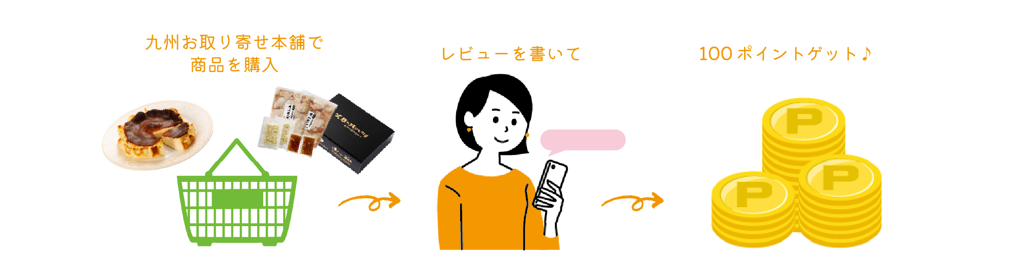 九州お取り寄せ本舗で商品を購入。レビューを書いて。100ポイントゲット。